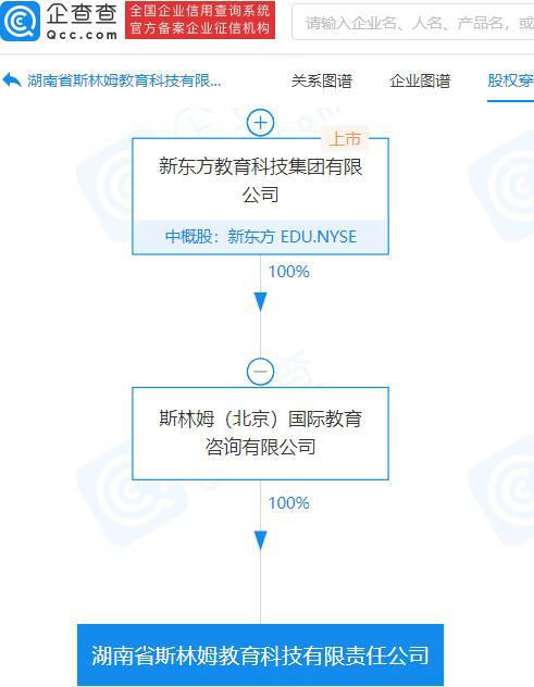 新东方跨界布局 成立教育科技公司，进军智能机器人研发与AI集成服务