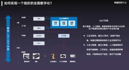 阿里云智能首席AIoT科学家丁险峰 工业4.0时代中国的原动力与人工智能集成服务机遇