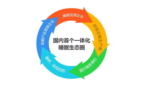 云睿智能 打造睡眠监测新场景，推动睡眠医疗产业新发展