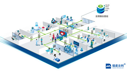 近年来,以5G、大数据、人工智能、工业互联网等为代表的&ldquo;新基建&rdquo;正成为医疗健康产业数字化转型的驱动力。
